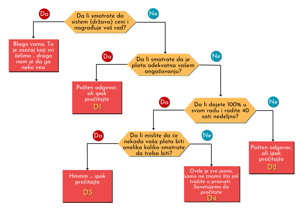 Problemi sa sitemom